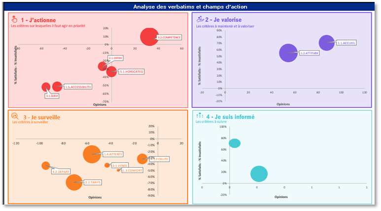 verbatims-clients-analyse-catégorisation-ia