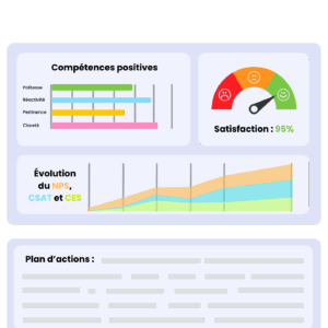 graphiques de satisfaction et indicateurs positifs