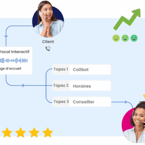 svi conseiller et client et callbot
