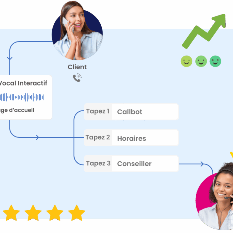 agent-conversationnel-ia-generative