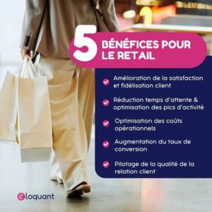 secteur retail ecommerce bénéfices eloquant
