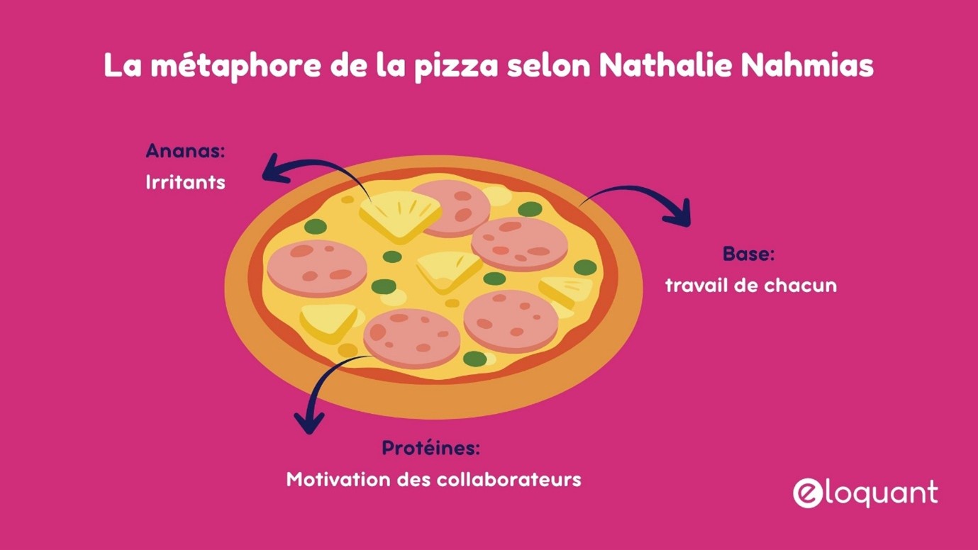 métaphore de la pizza