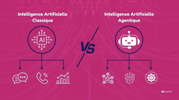 ia classique vs ia argentique