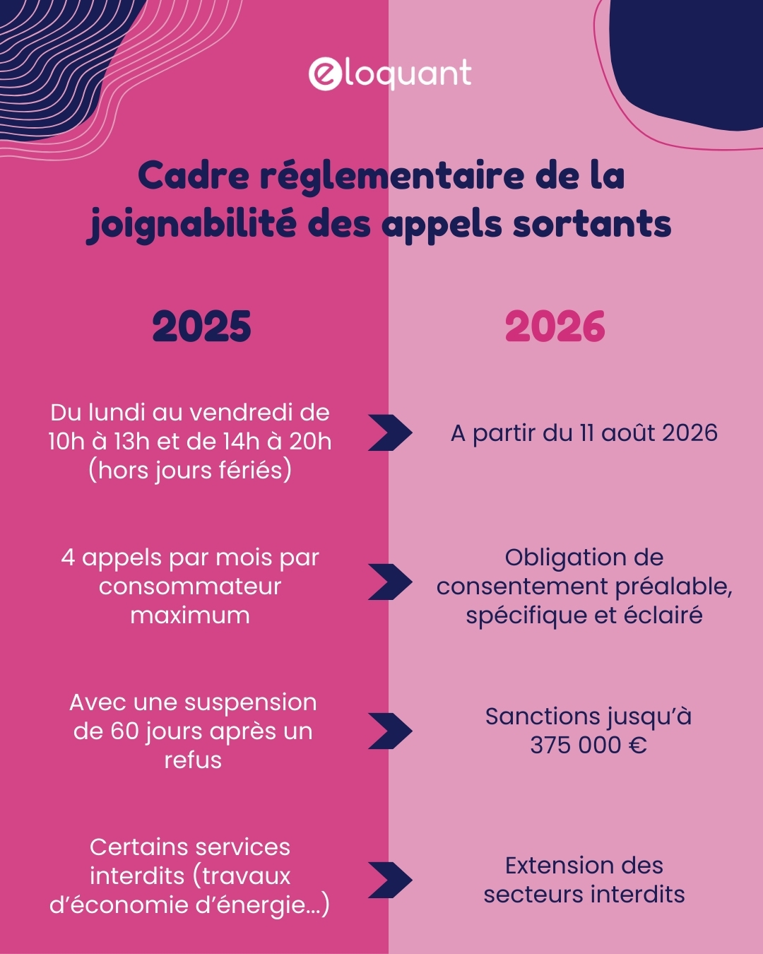 joignabilité des appels sortants 2