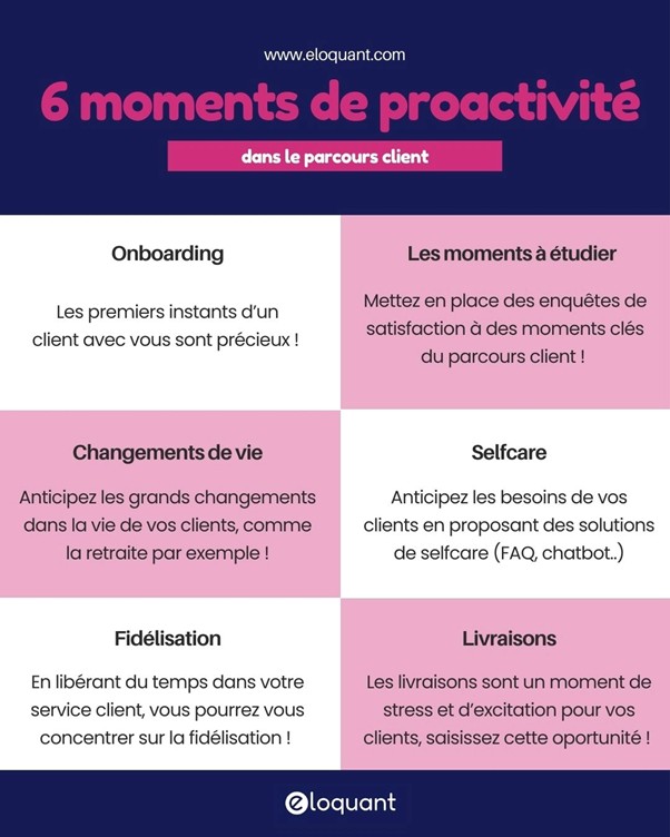 proactivité 6 moments