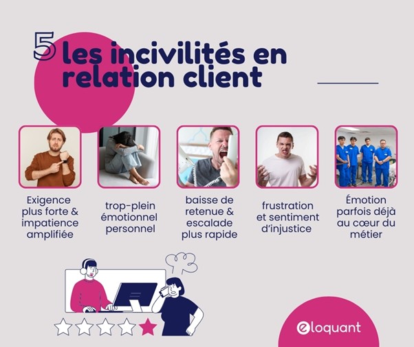 les tensions dansl es relation client incivilités émotions